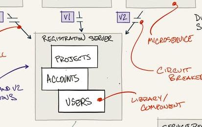 Software Architecture for Big Data