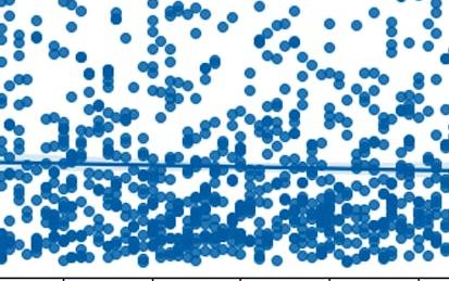 Análisis exploratorio de datos con Python y Pandas
