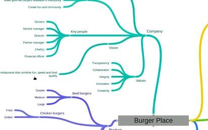 Create a business mind map with Coggle