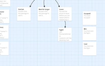 Create an interactive story game with Twine