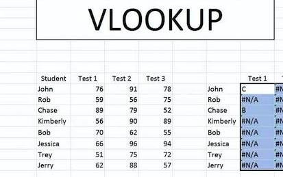 How to Use Lookup Reference Math and Text Functions in Excel