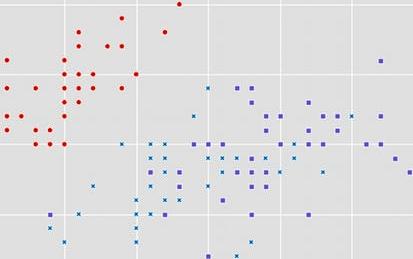 Principal Component Analysis with NumPy