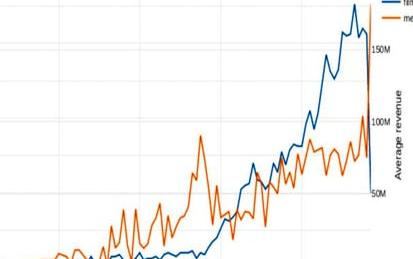 Analyze Box Office Data with Plotly and Python