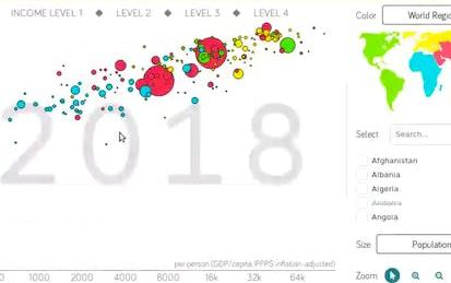 Data Visualization with Plotly Express
