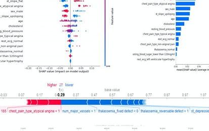 Machine Learning Interpretable: SHAP, PDP y permutacion