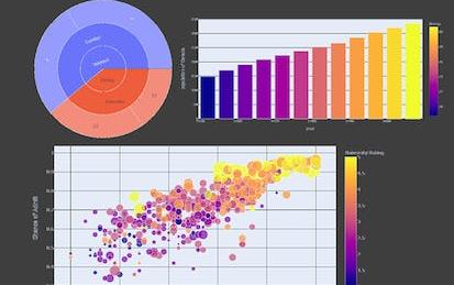 Crash Course on Interactive Data Visualization with Plotly