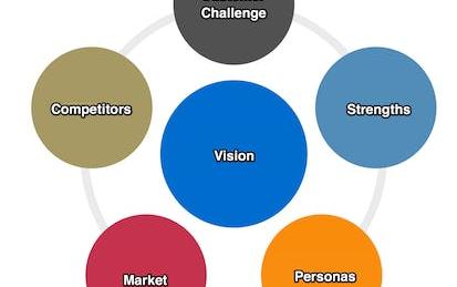 Build a Product Roadmap with Aha!