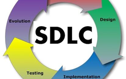 Software Development Processes and Methodologies