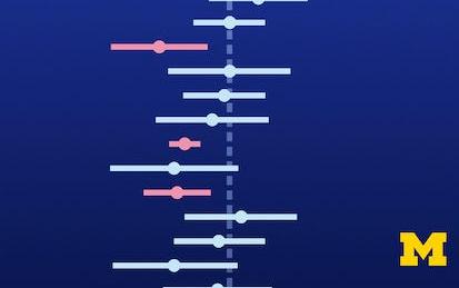 Inferential Statistical Analysis with Python