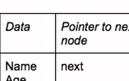 Create a singly linked list of simple data using Java