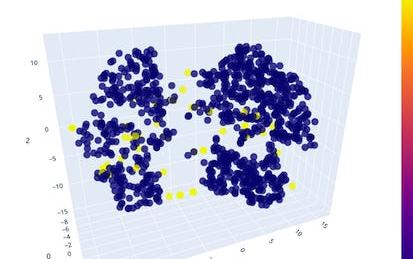 Build an Anomaly Detection Model using PyCaret