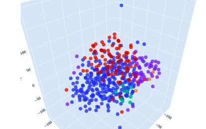 Build a Clustering Model using PyCaret