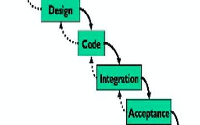 Use a Lean UX Canvas for User Centered Design in Miro