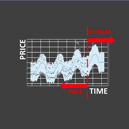 Predict Future Product Prices Using Facebook Prophet