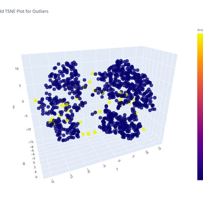 Build an Anomaly Detection Model using PyCaret