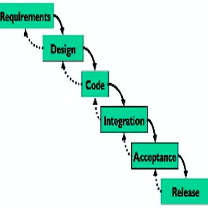 Use a Lean UX Canvas for User Centered Design in Miro